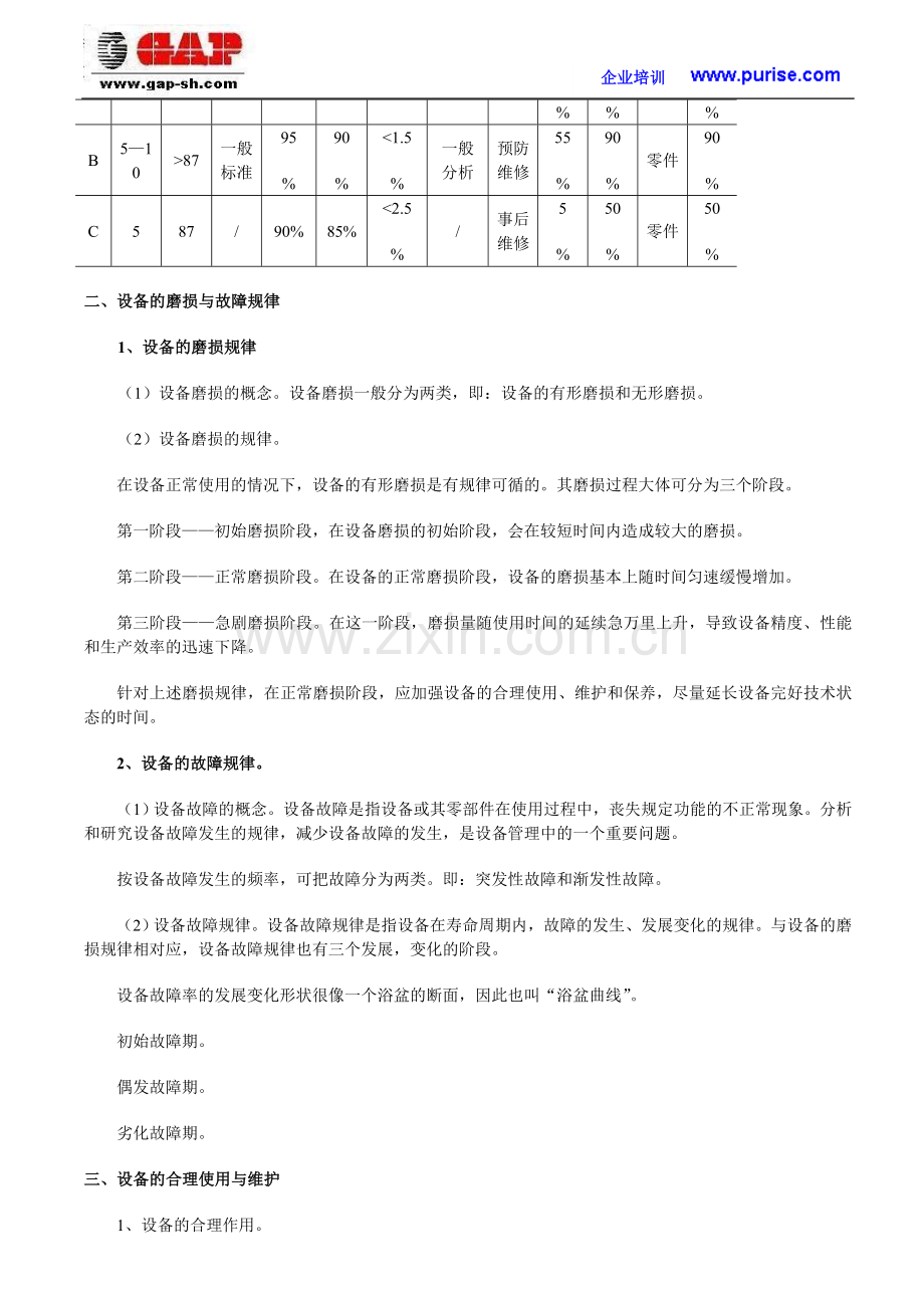 设备后期管理概述.doc_第2页