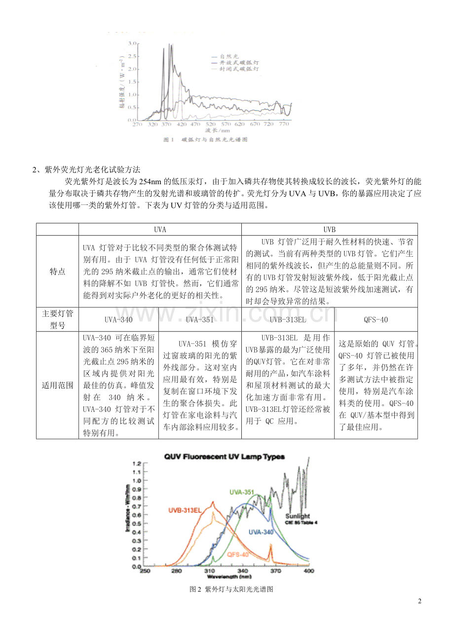人工加速老化试验方法简述.doc_第2页