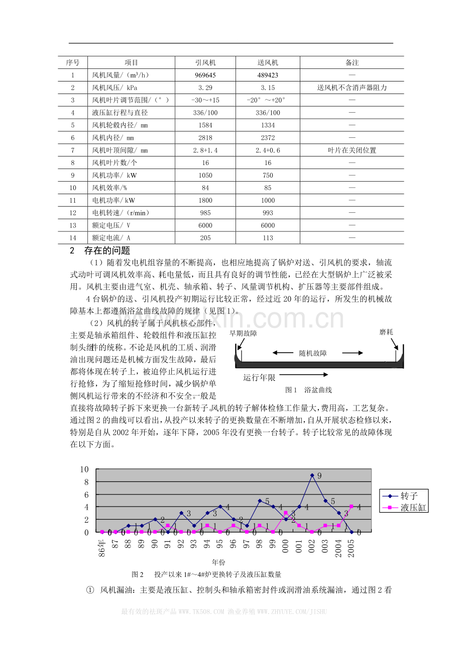 TLT轴流式风机机械故障原因分析.doc_第2页
