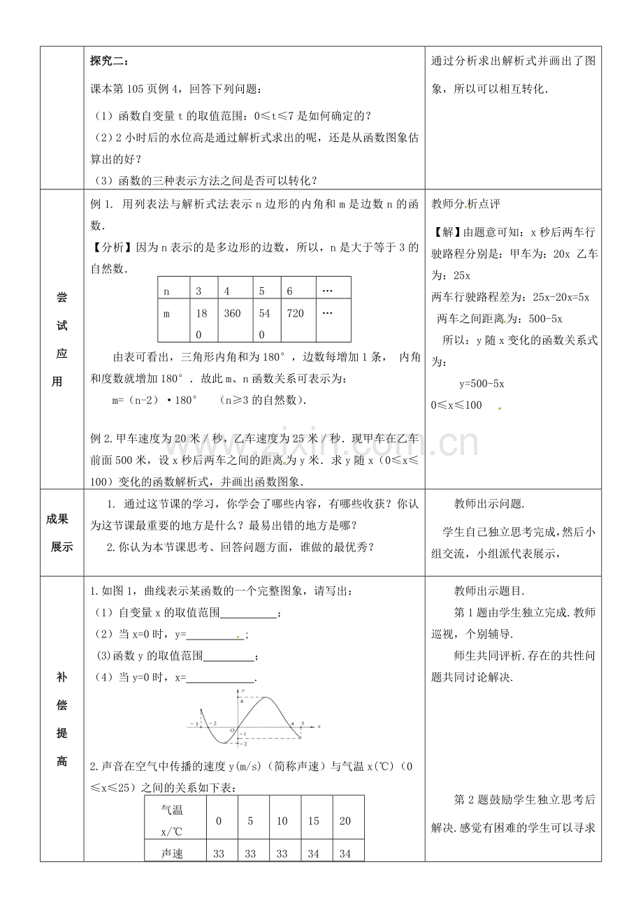 八年级数学下册 19.1 变量与函数 函数图象（2）教案 （新版）新人教版-（新版）新人教版初中八年级下册数学教案.doc_第2页