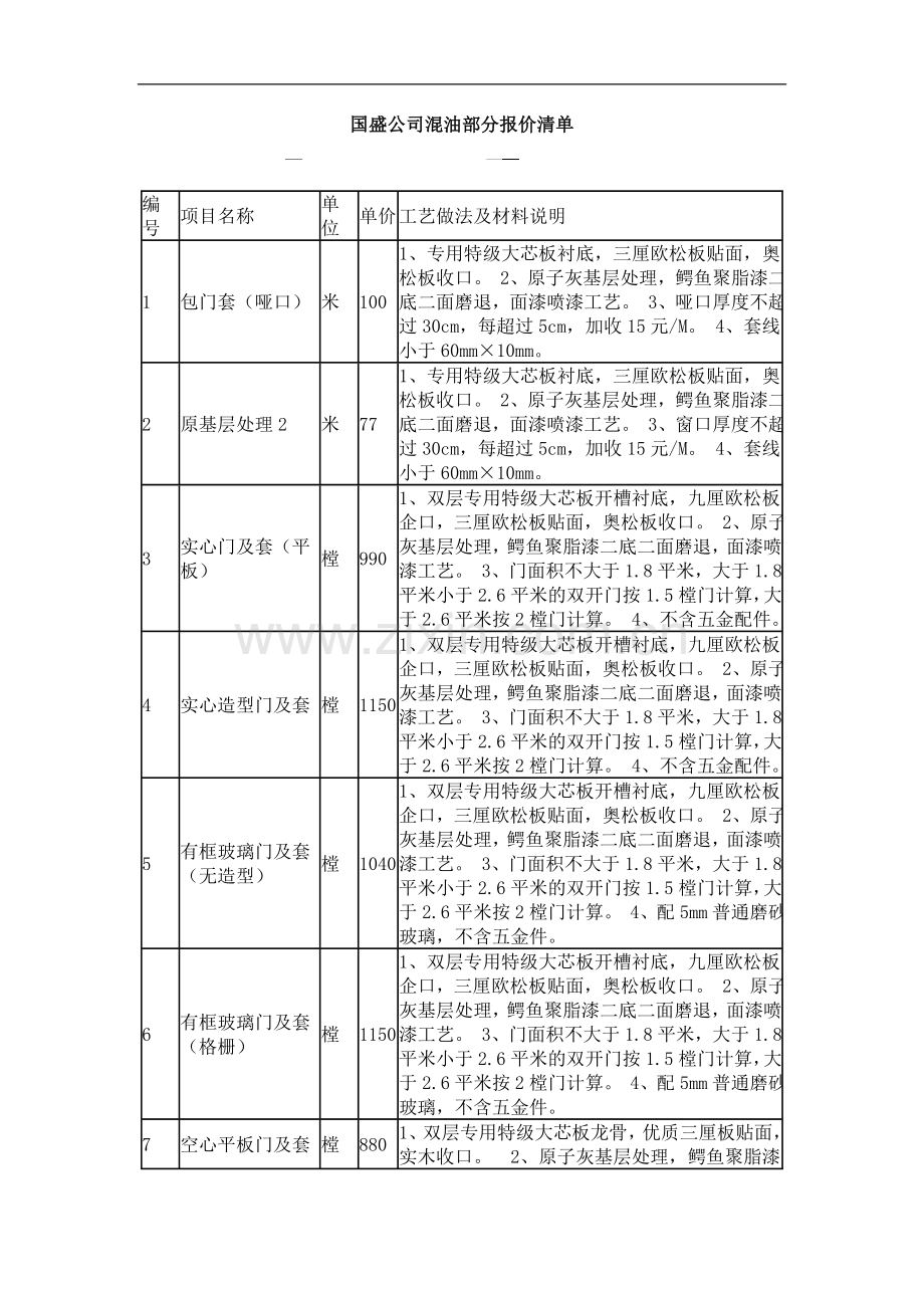 国盛公司混油部分报价清单.doc_第1页