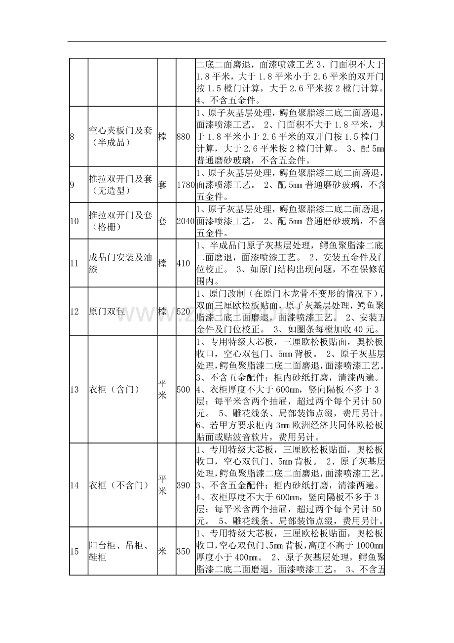 国盛公司混油部分报价清单.doc_第2页