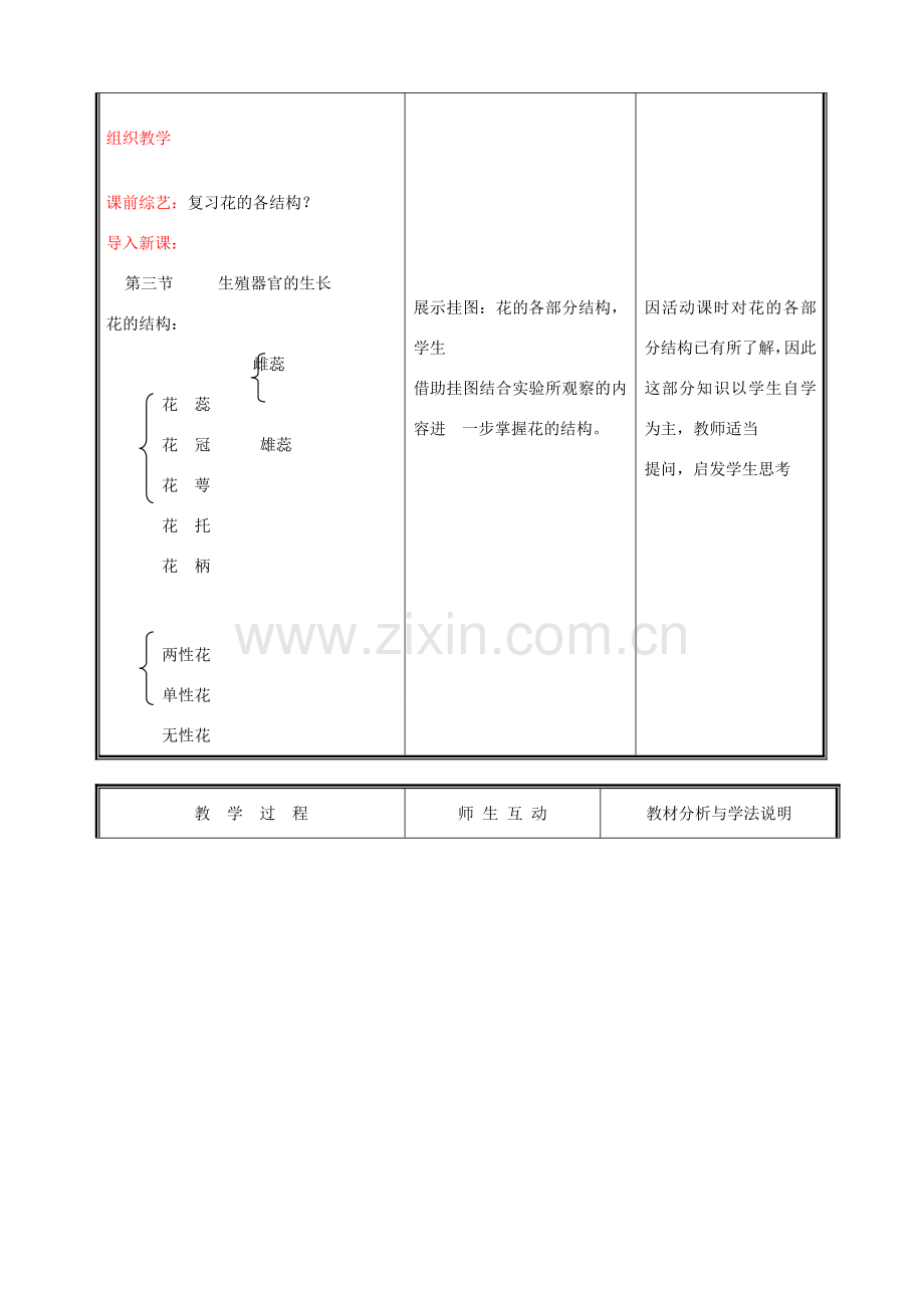 七年级生物上册《生殖器官的生长》教案2 北师大版.doc_第2页