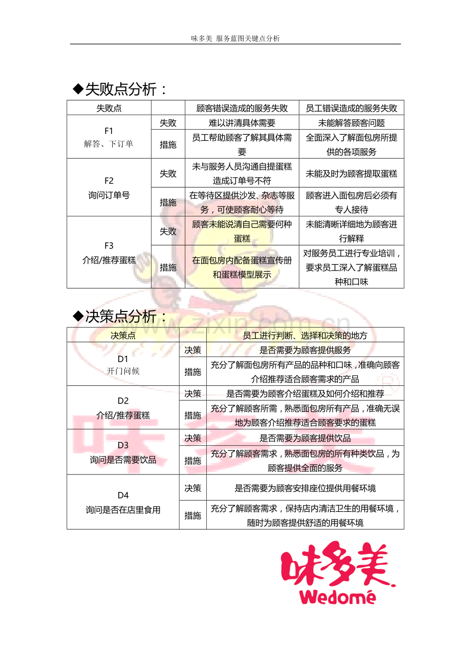 味道美服务蓝图关键点分析.doc_第1页