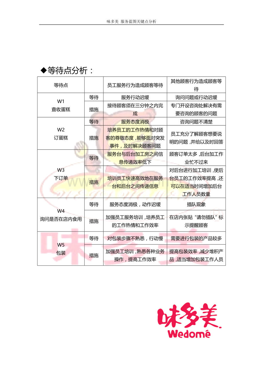 味道美服务蓝图关键点分析.doc_第2页