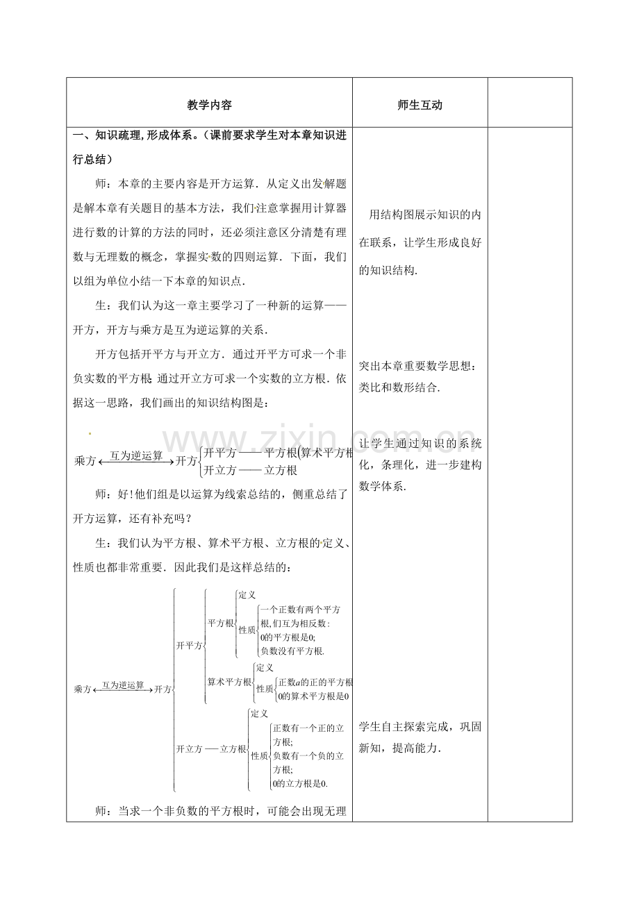 七年级数学下册 第6章 实数小结与复习教案 （新版）新人教版-（新版）新人教版初中七年级下册数学教案.doc_第2页