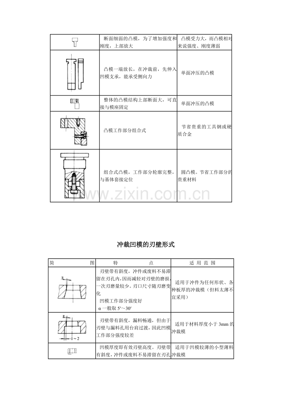 各种冲压模具结构形式与设计.doc_第2页