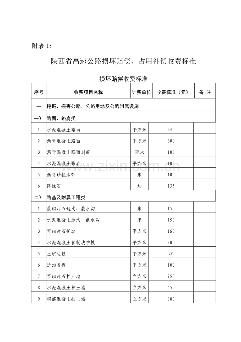 陕西省高速公路损坏赔偿.doc_第1页