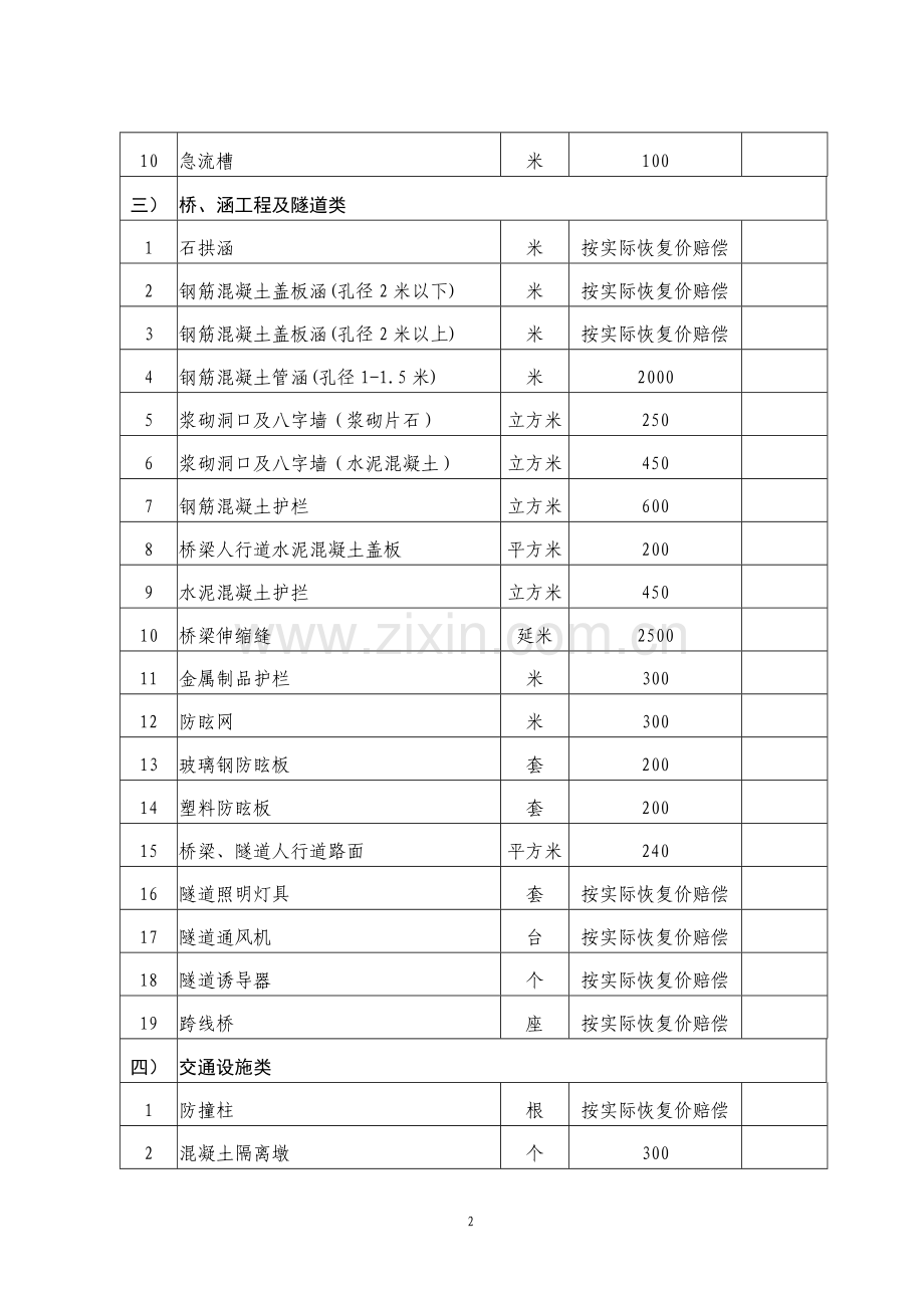 陕西省高速公路损坏赔偿.doc_第2页