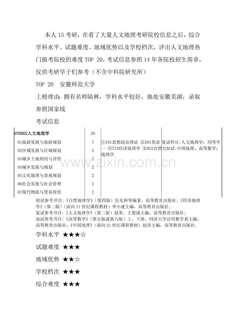 人文地理院校难度TOP20.doc_第1页