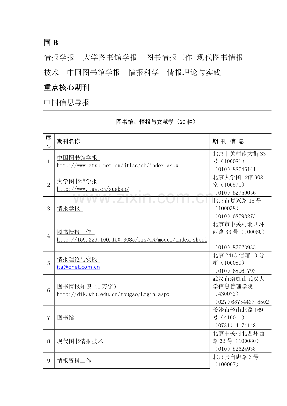 可以投稿的期刊.doc_第1页