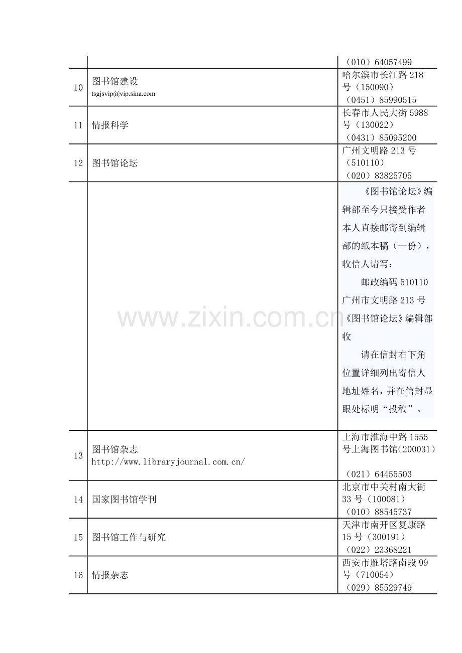 可以投稿的期刊.doc_第2页