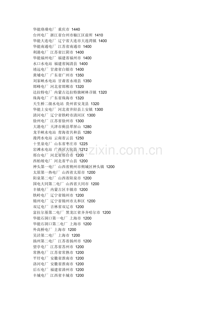 火电厂分布图~~.doc_第2页