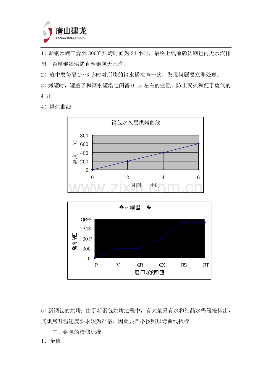 炼钢厂生产准备生产质量管控要点1.doc_第2页