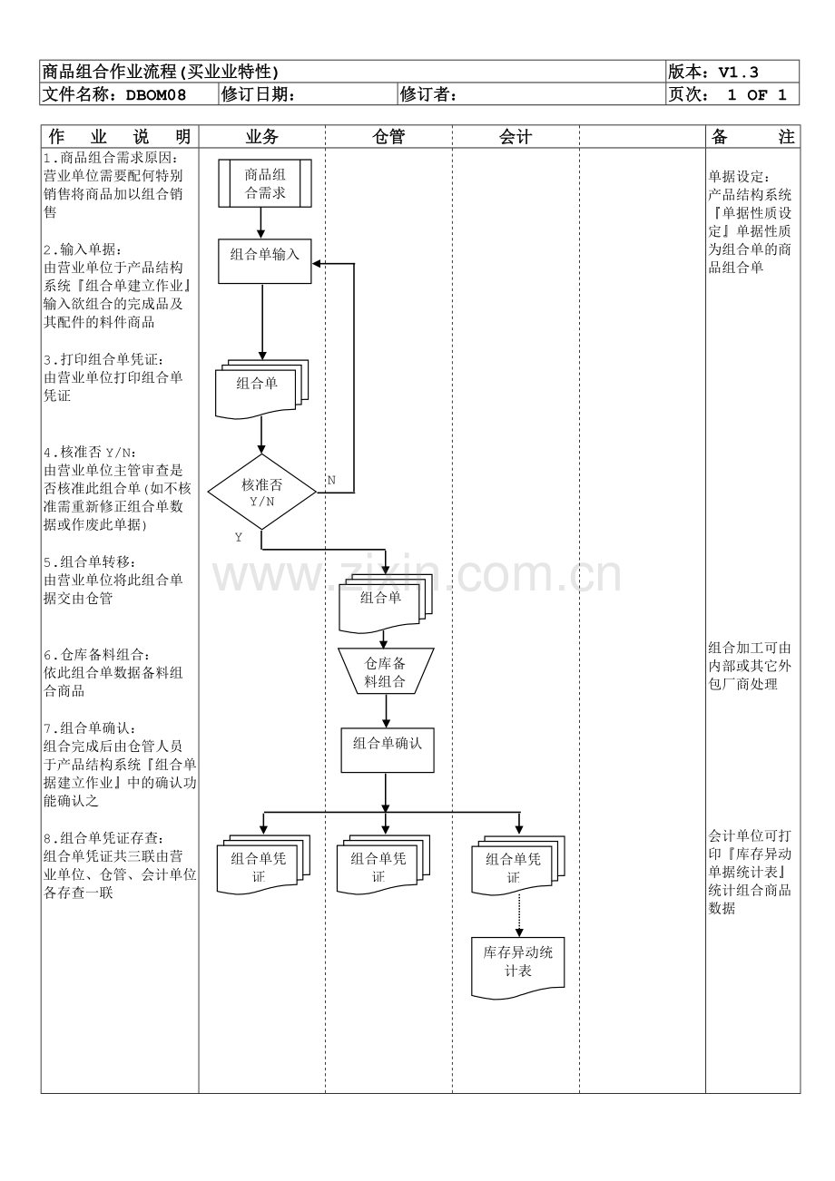 BOM08商品组合作业流程(买业业特性).doc_第1页