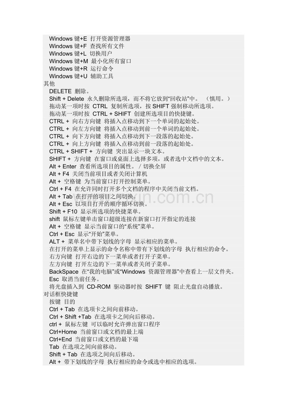 CTRL组合键.docx_第2页
