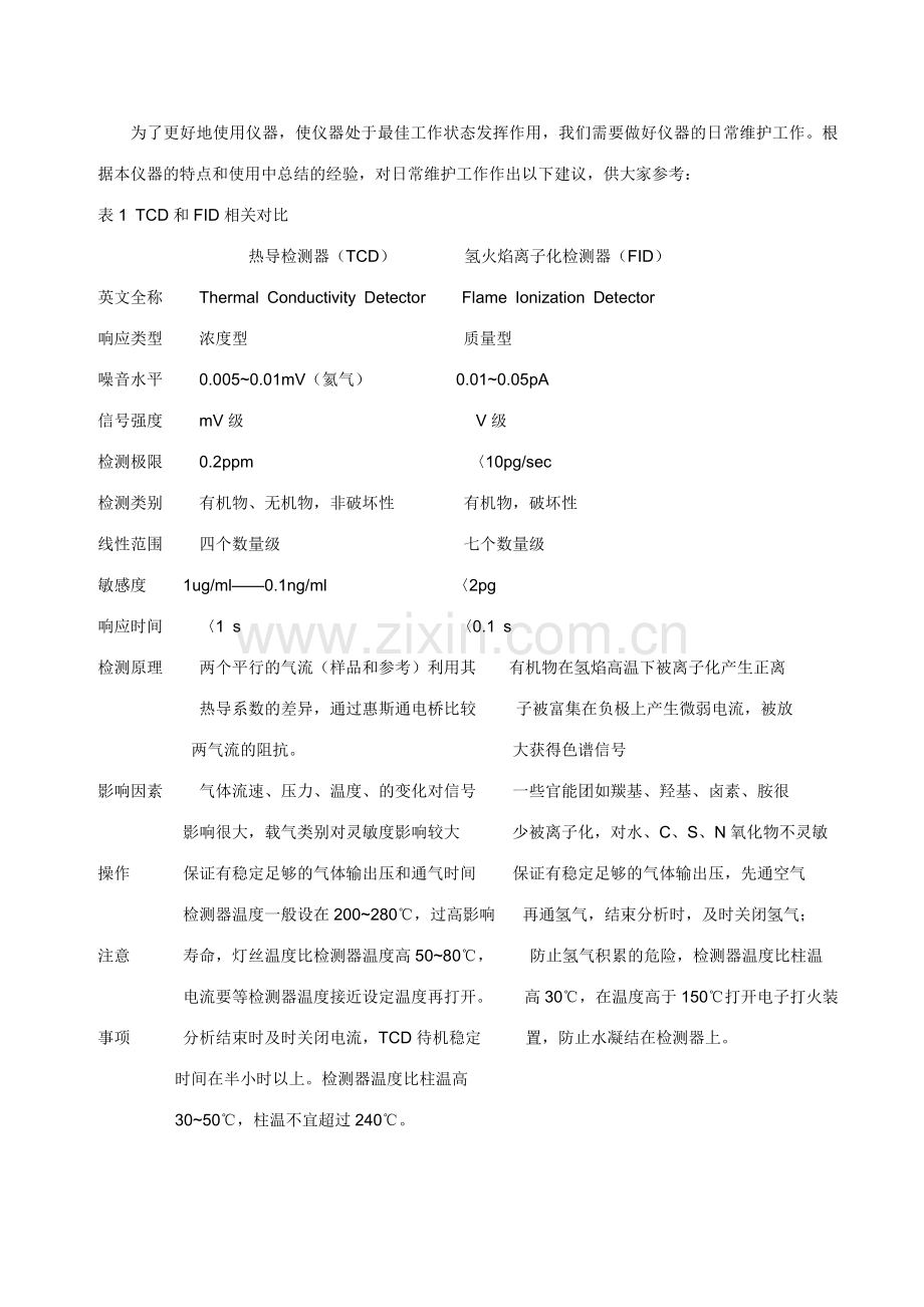 色谱使用知识.doc_第1页
