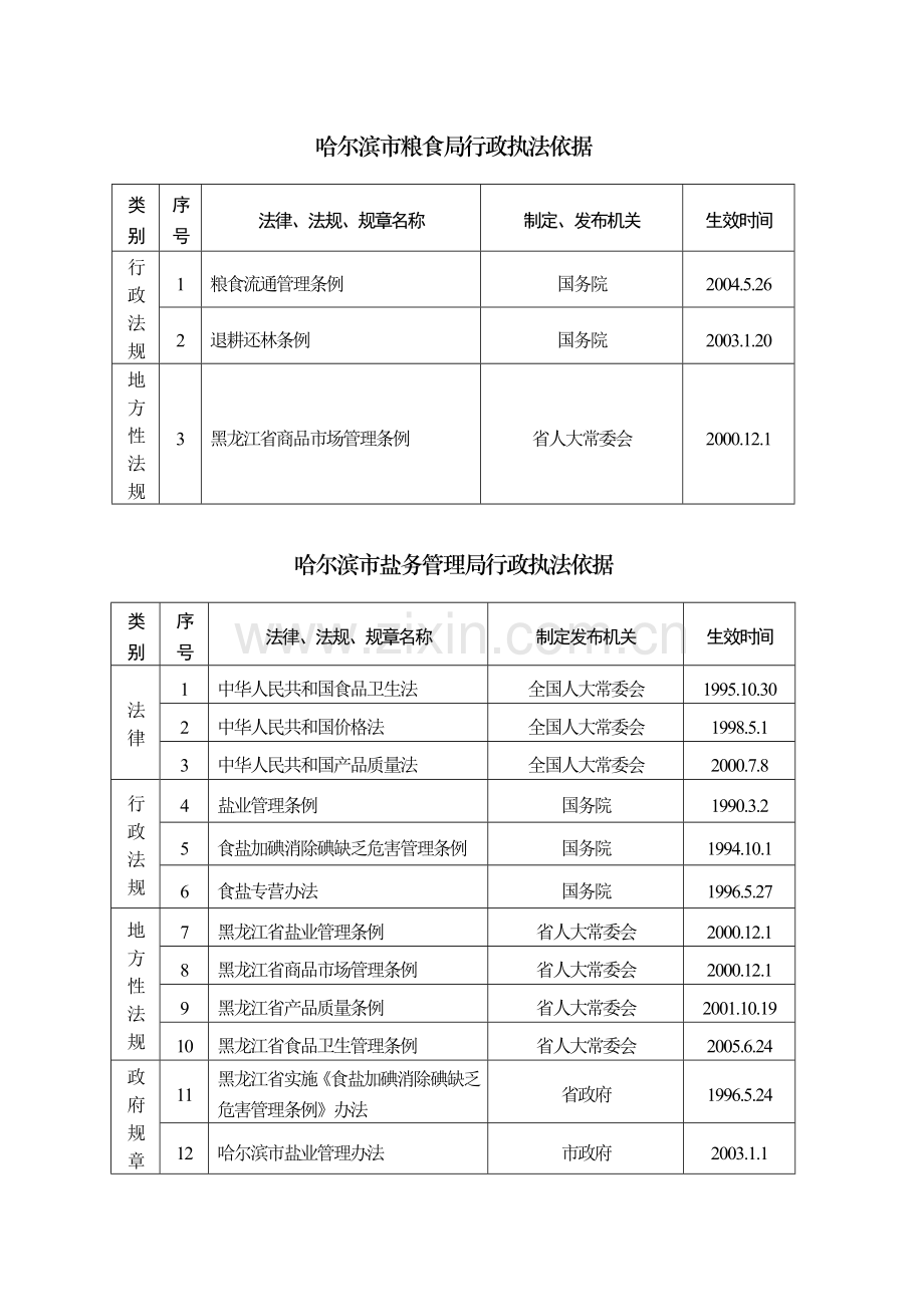 哈尔滨市粮食局.doc_第2页