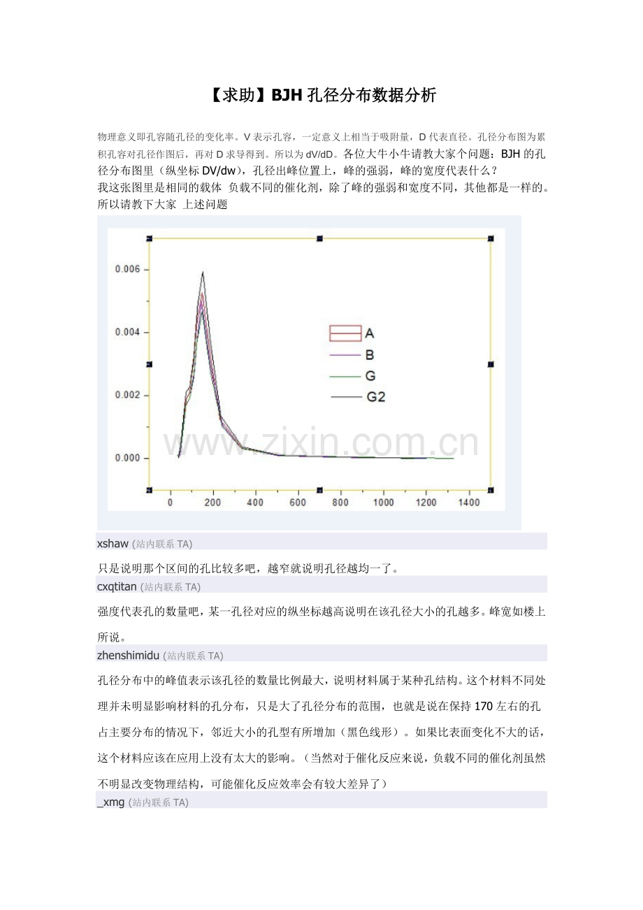 BEM,BJH孔径分布数据分析.doc_第1页