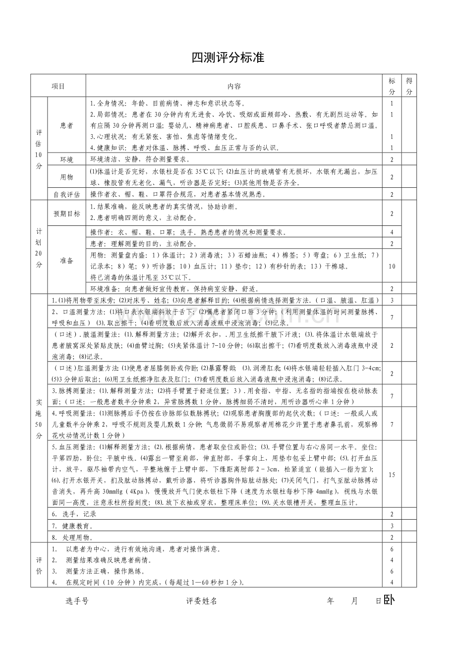 密闭式静脉输液法评分标准.doc_第2页