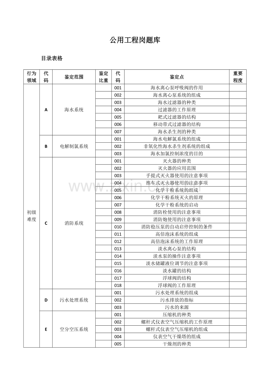 公用工程岗题库.docx_第1页