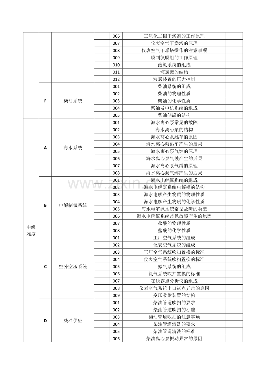 公用工程岗题库.docx_第2页