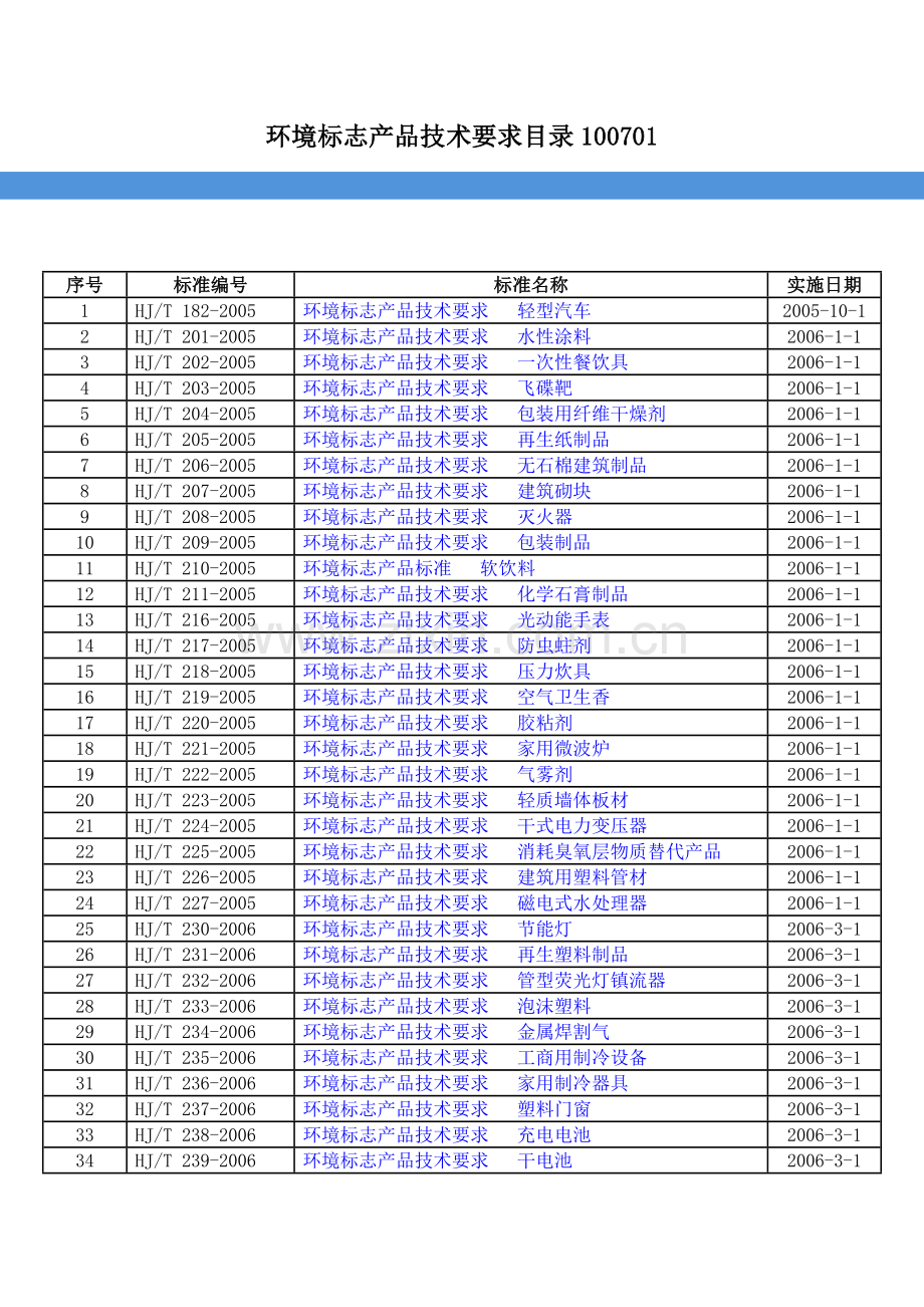 环境标志产品技术要求目录100701.doc_第1页