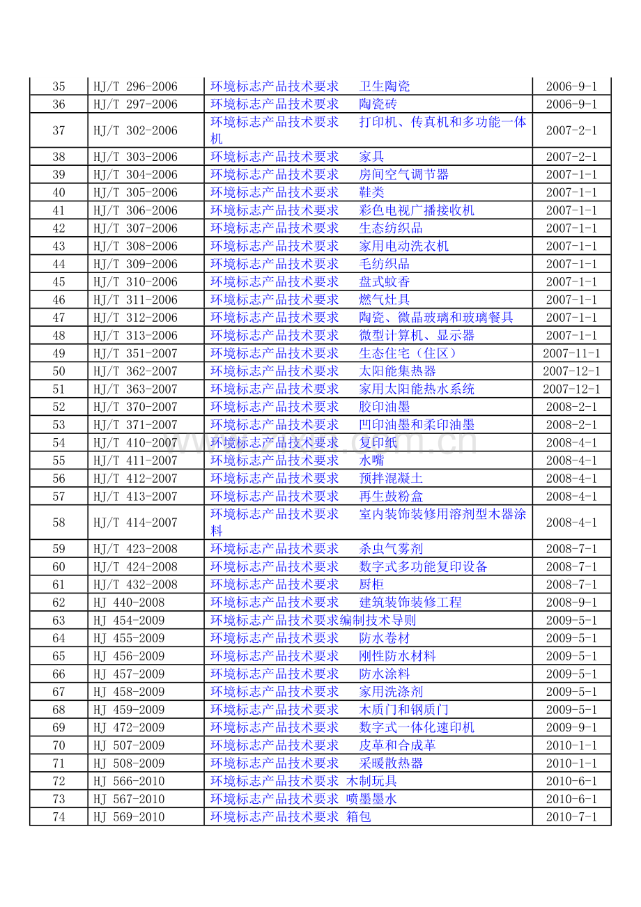 环境标志产品技术要求目录100701.doc_第2页