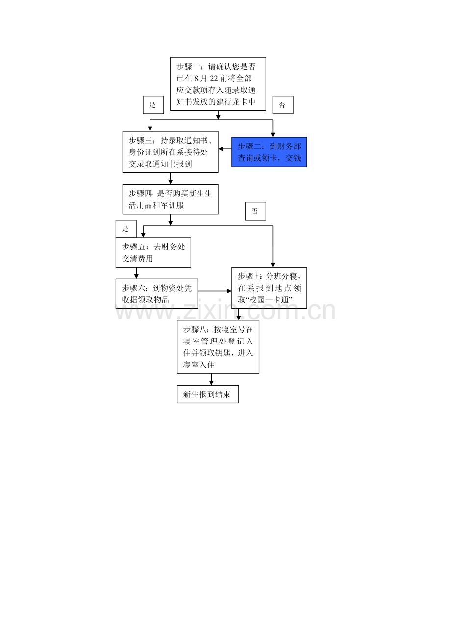 大学迎新步骤图.doc_第1页