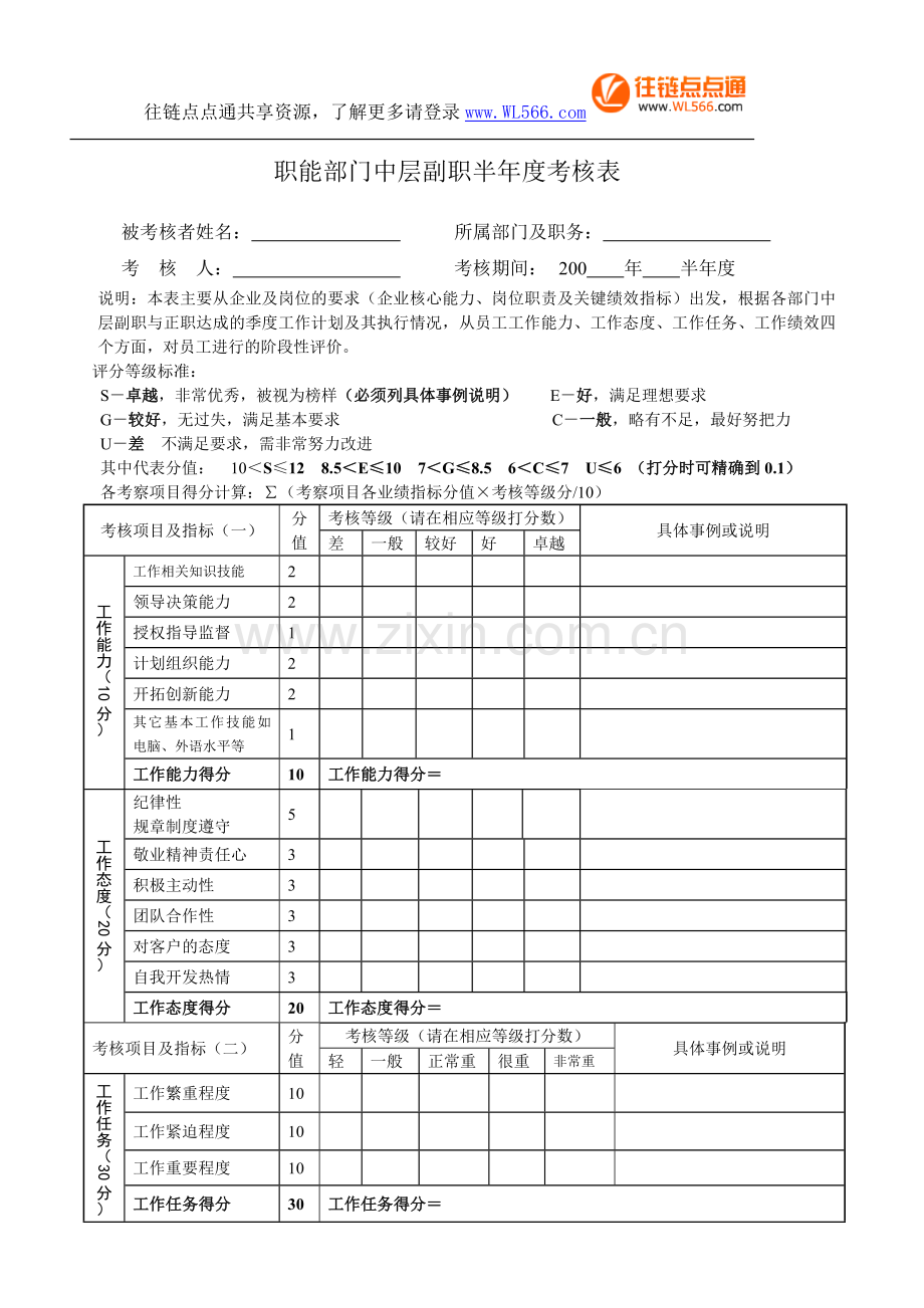 职能部门中层副职半年度考核表.doc_第1页