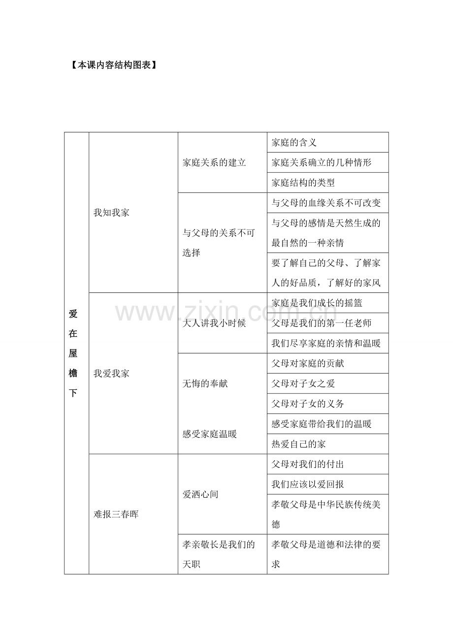 思想品德：人教版新课标八年级上第一课 爱在屋檐下 教案.doc_第2页