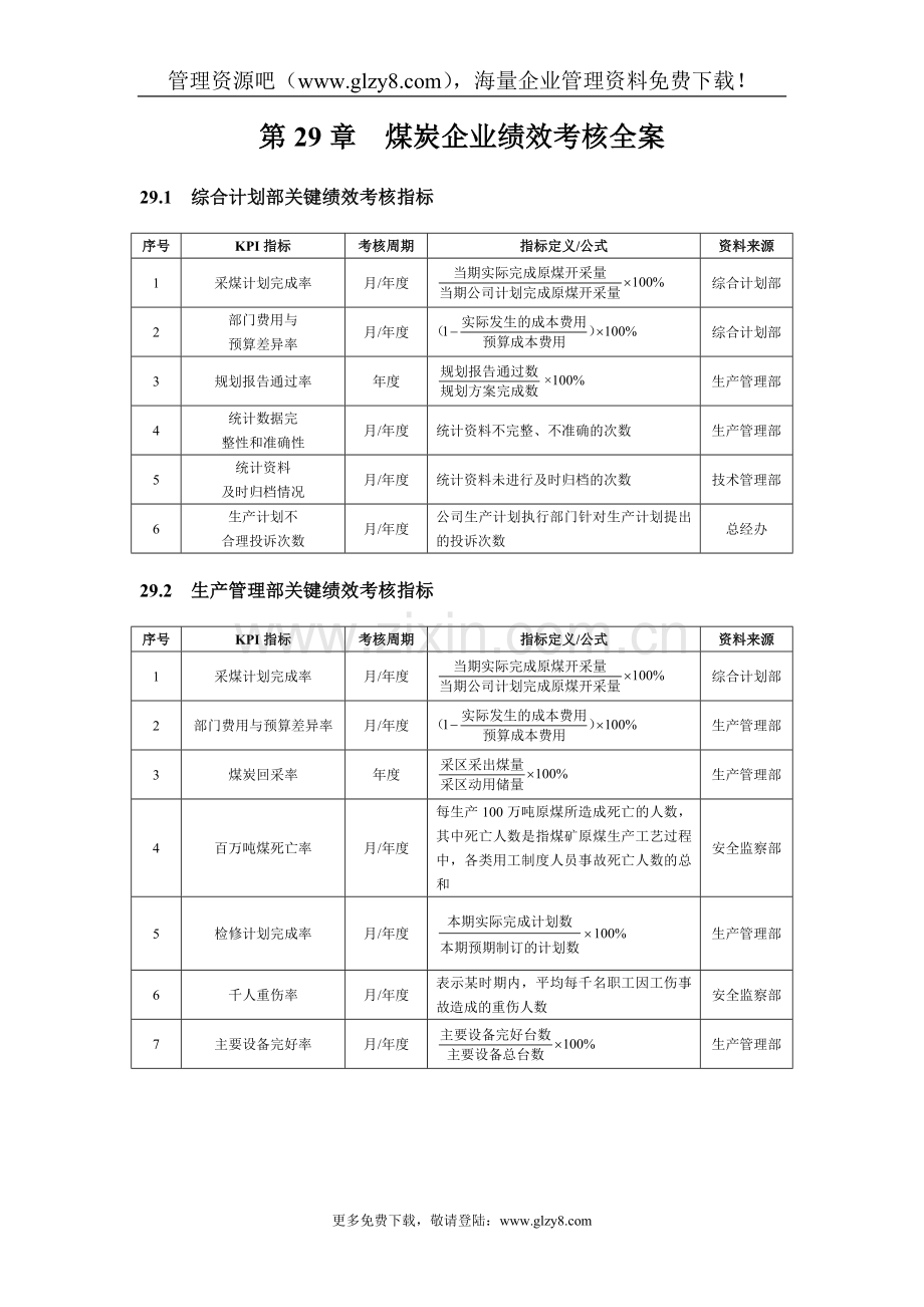 第29章煤炭企业绩效考核全案(DOC18).doc_第1页