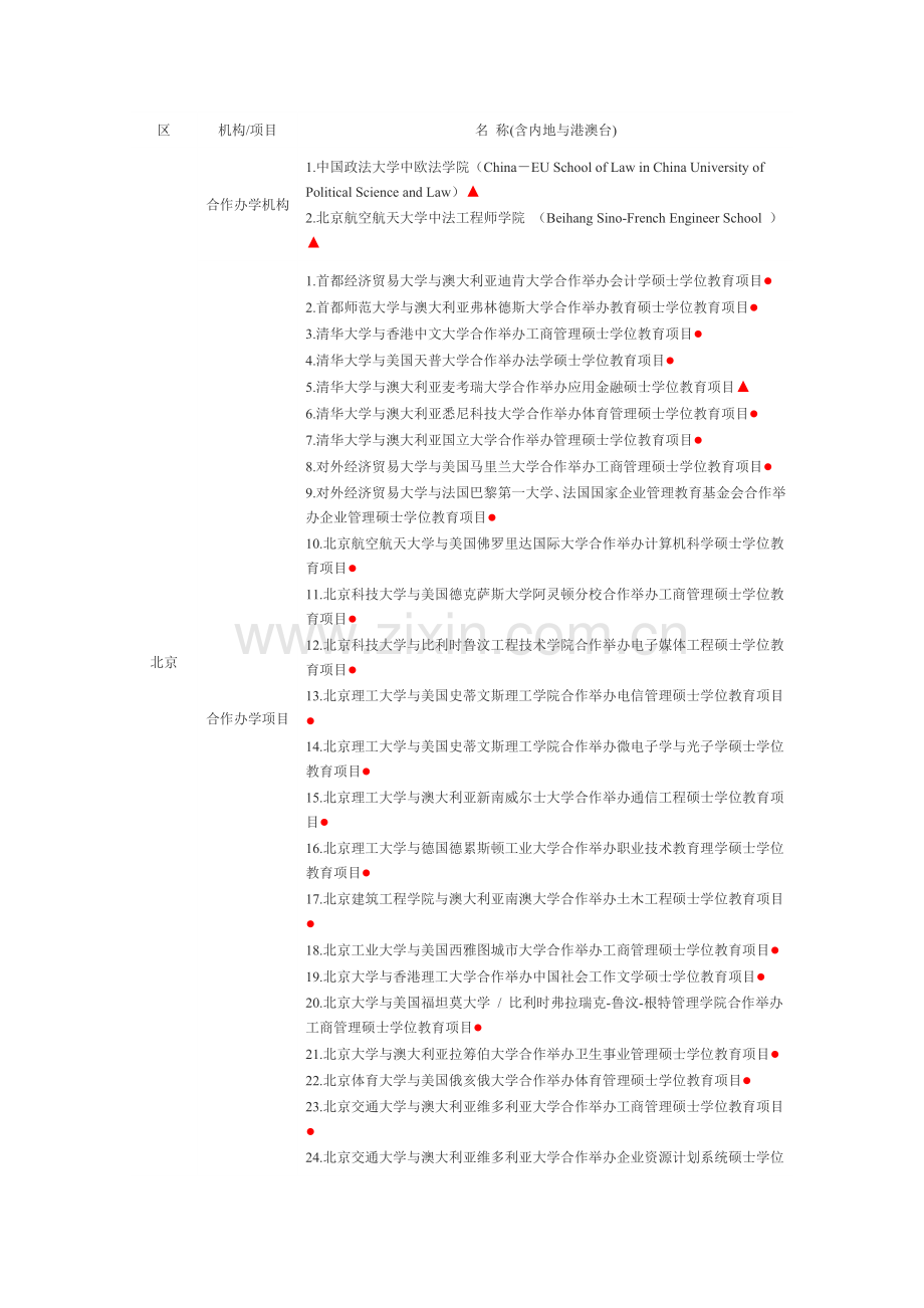 中外合作办学项目和学校.doc_第1页