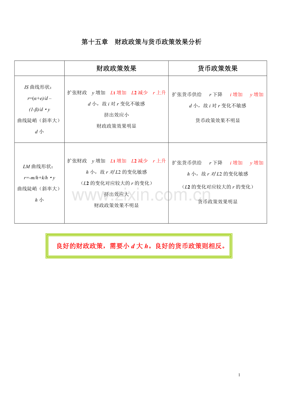 财政及货币政策效果分析.doc_第1页