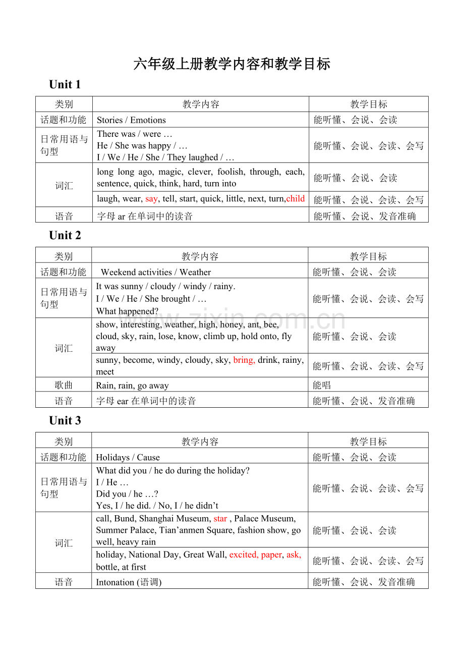 六年级上册教学内容和教学目标.doc_第1页