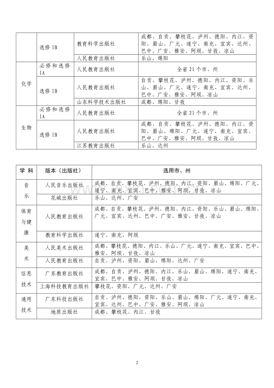 四川省普通高中新课程实验教材选用核定结果.doc_第2页