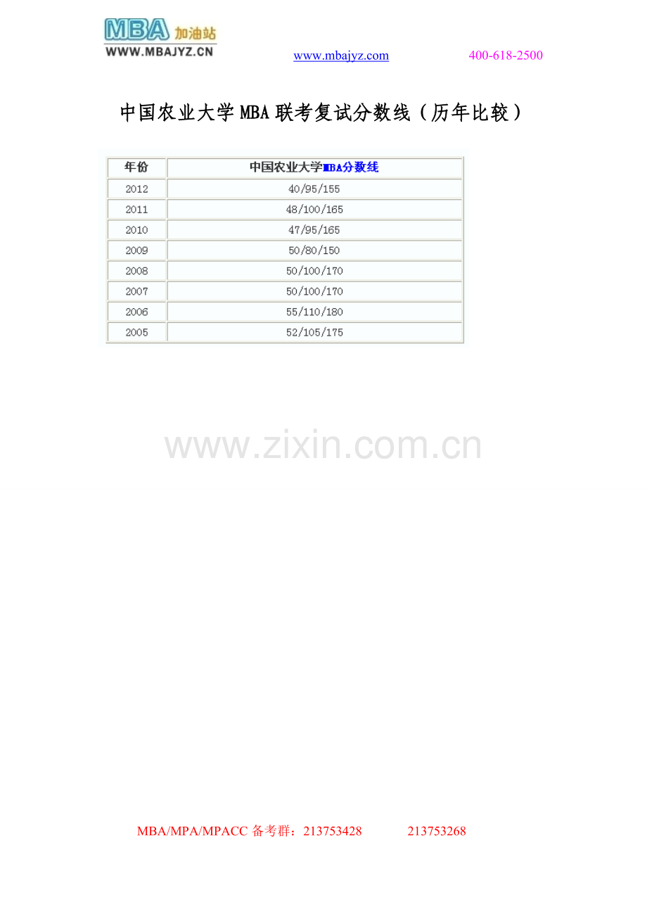 中国农业大学MBA联考复试分数线（历年比较）.doc_第1页