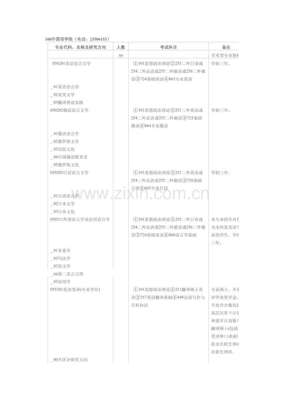 100所外国语学院介绍.doc_第1页