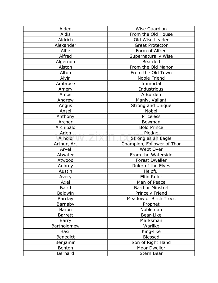 TheMeaningofEnglishNames.doc_第2页