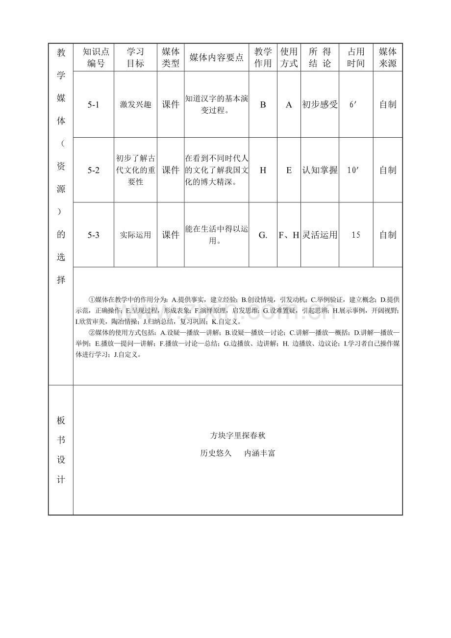 五年级下册品德方块字里探春秋课堂教学设计表.doc_第2页