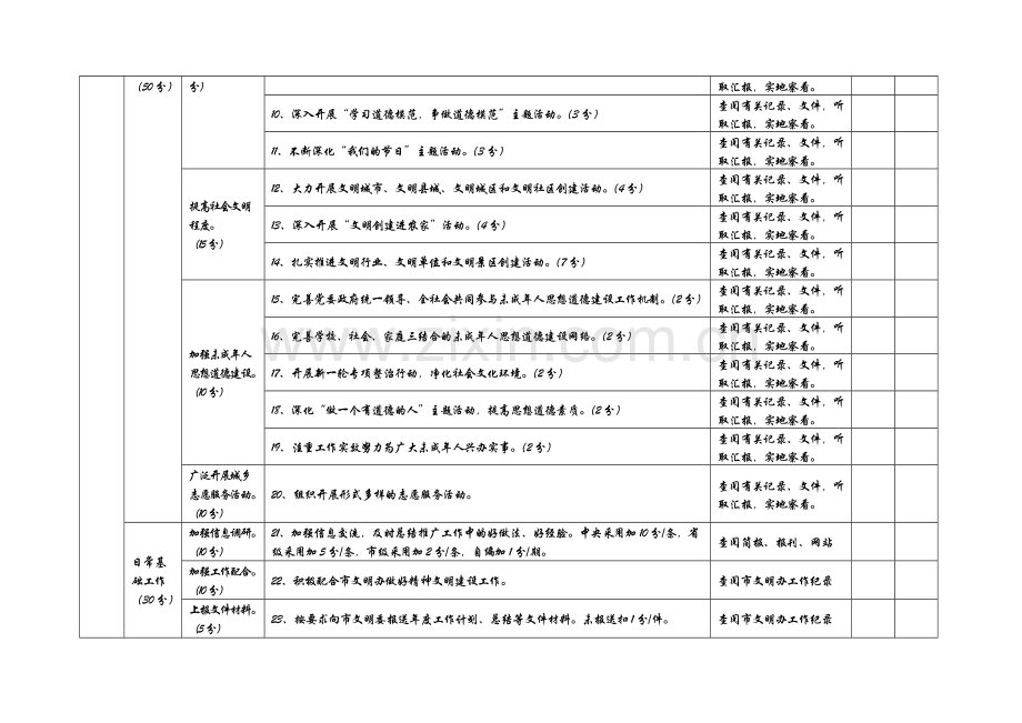 张家界市年度区县精神文明建设目标绩效考核表.doc_第2页