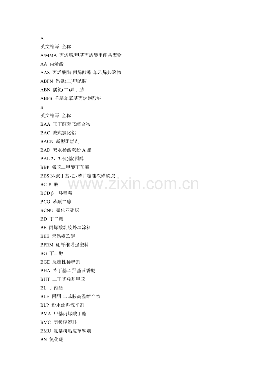化学品的英文缩写.doc_第1页