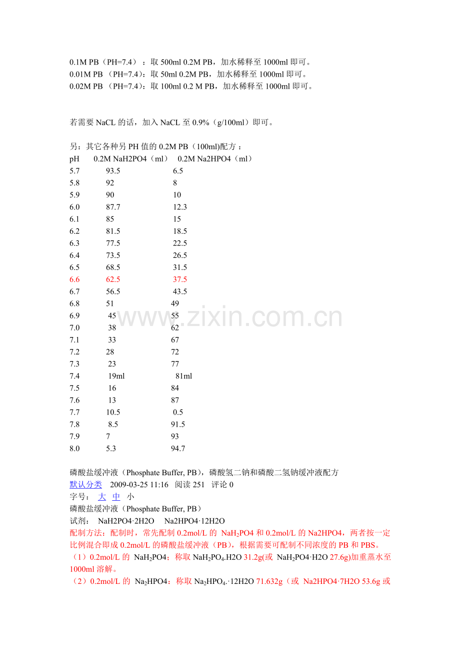 PBS配方个人总结.doc_第2页