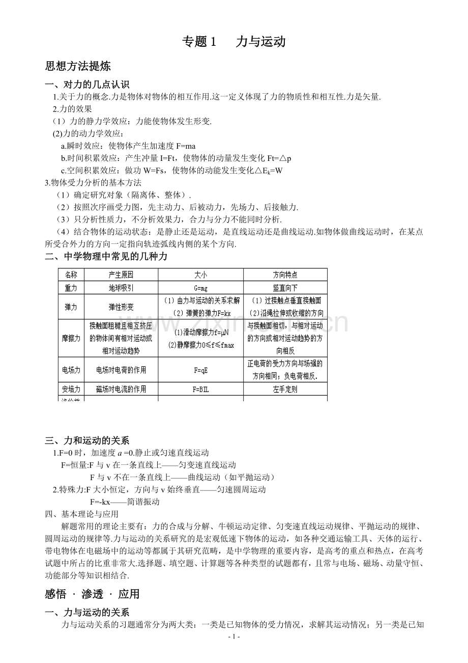 专题1力与运动.doc_第1页