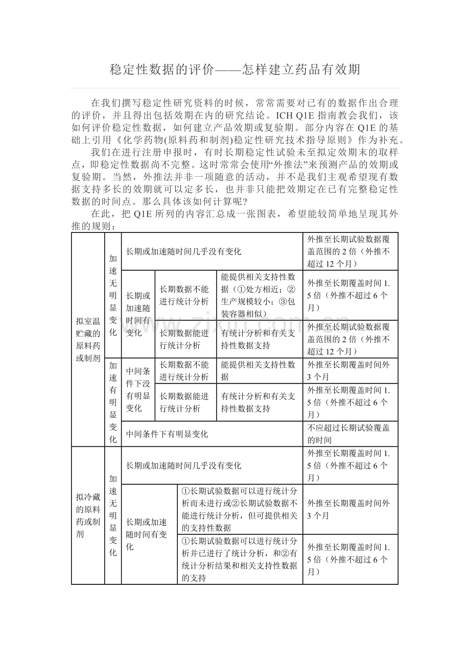 稳定性数据的评价——怎样建立药品有效期.doc_第1页