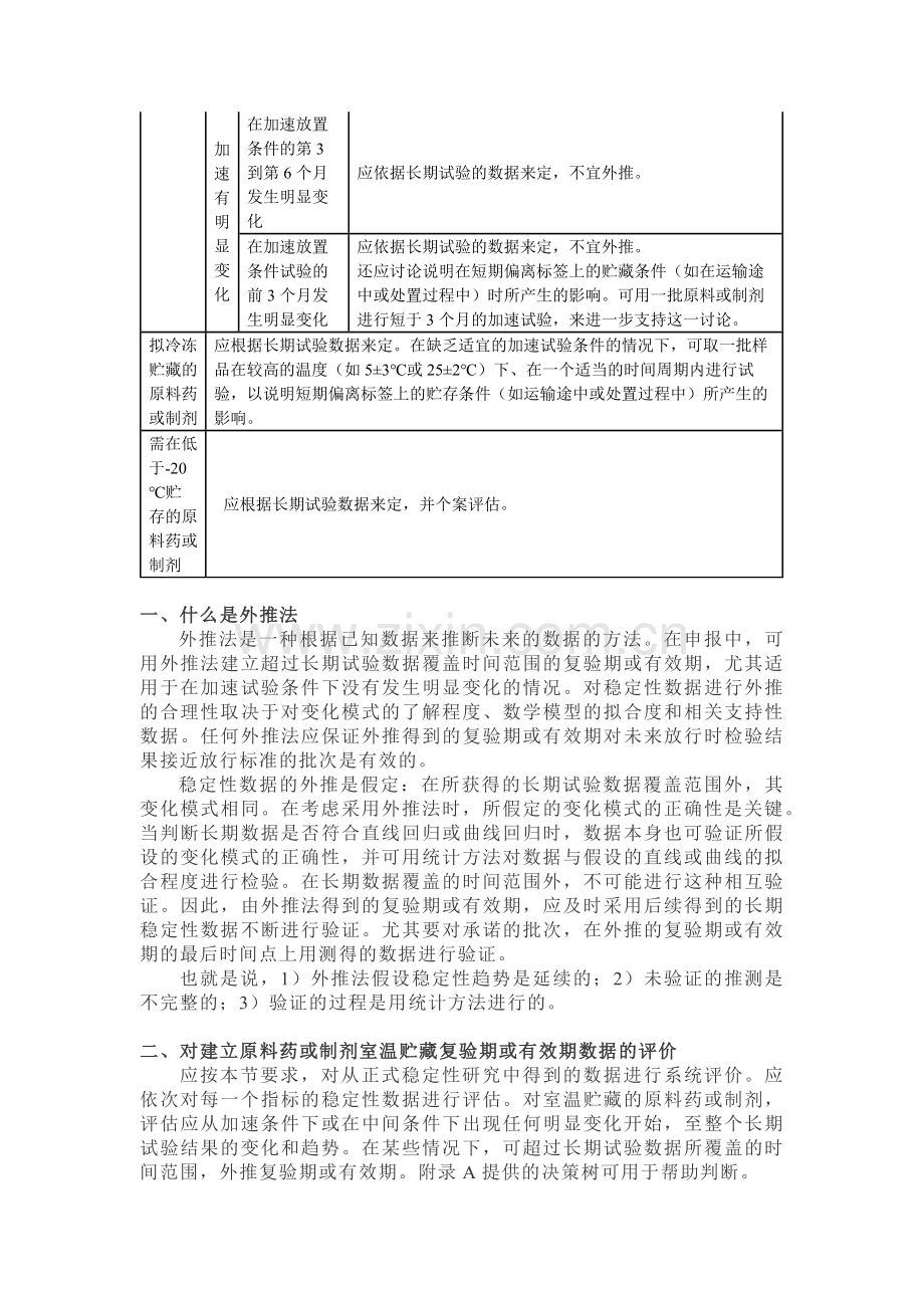 稳定性数据的评价——怎样建立药品有效期.doc_第2页