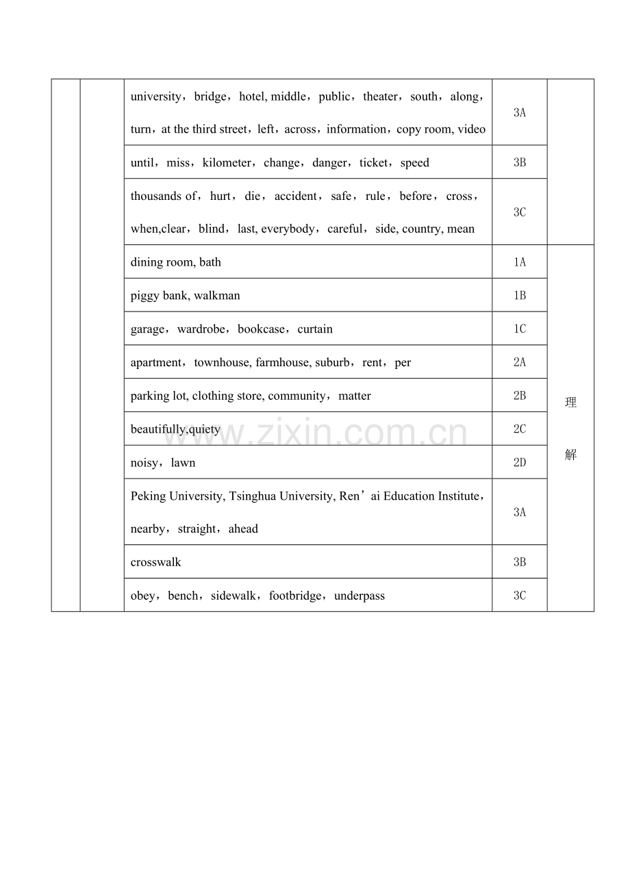 七年级英语Unit6 Our Local Area湘教版.doc_第2页