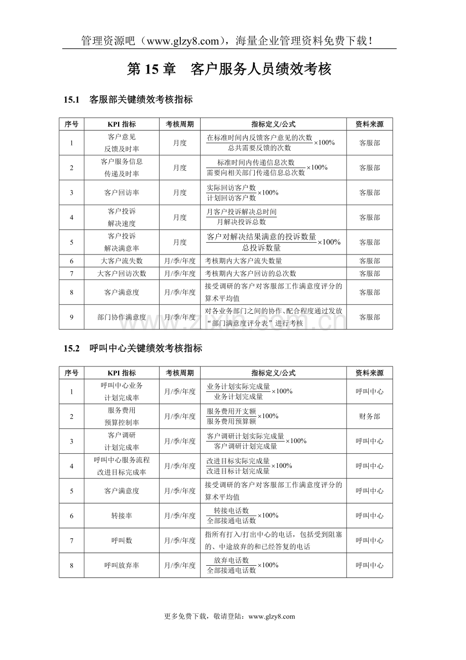 第15章客户服务人员绩效考核(DOC6).doc_第1页