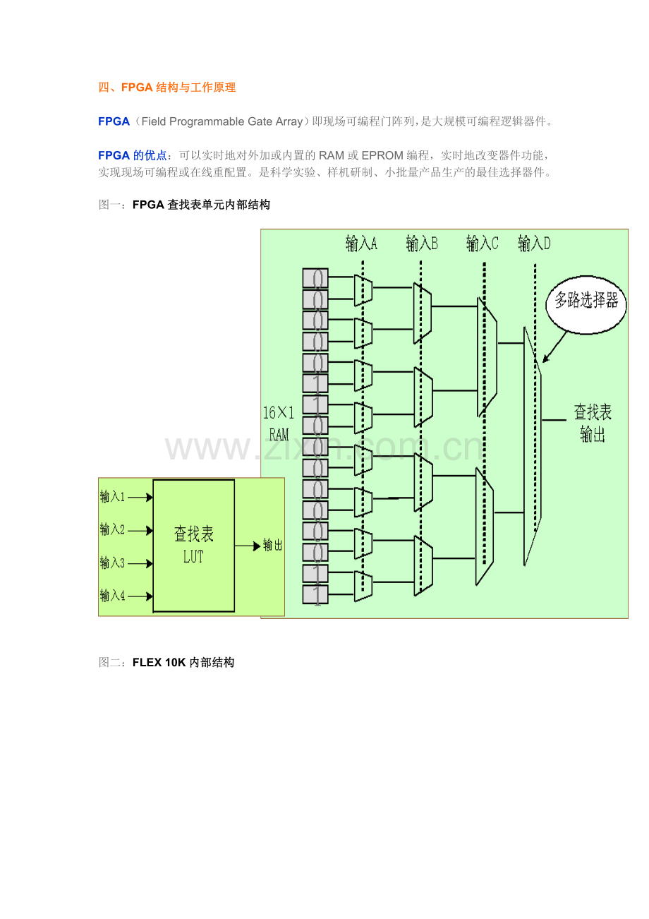 FPGA工作原理.doc_第1页
