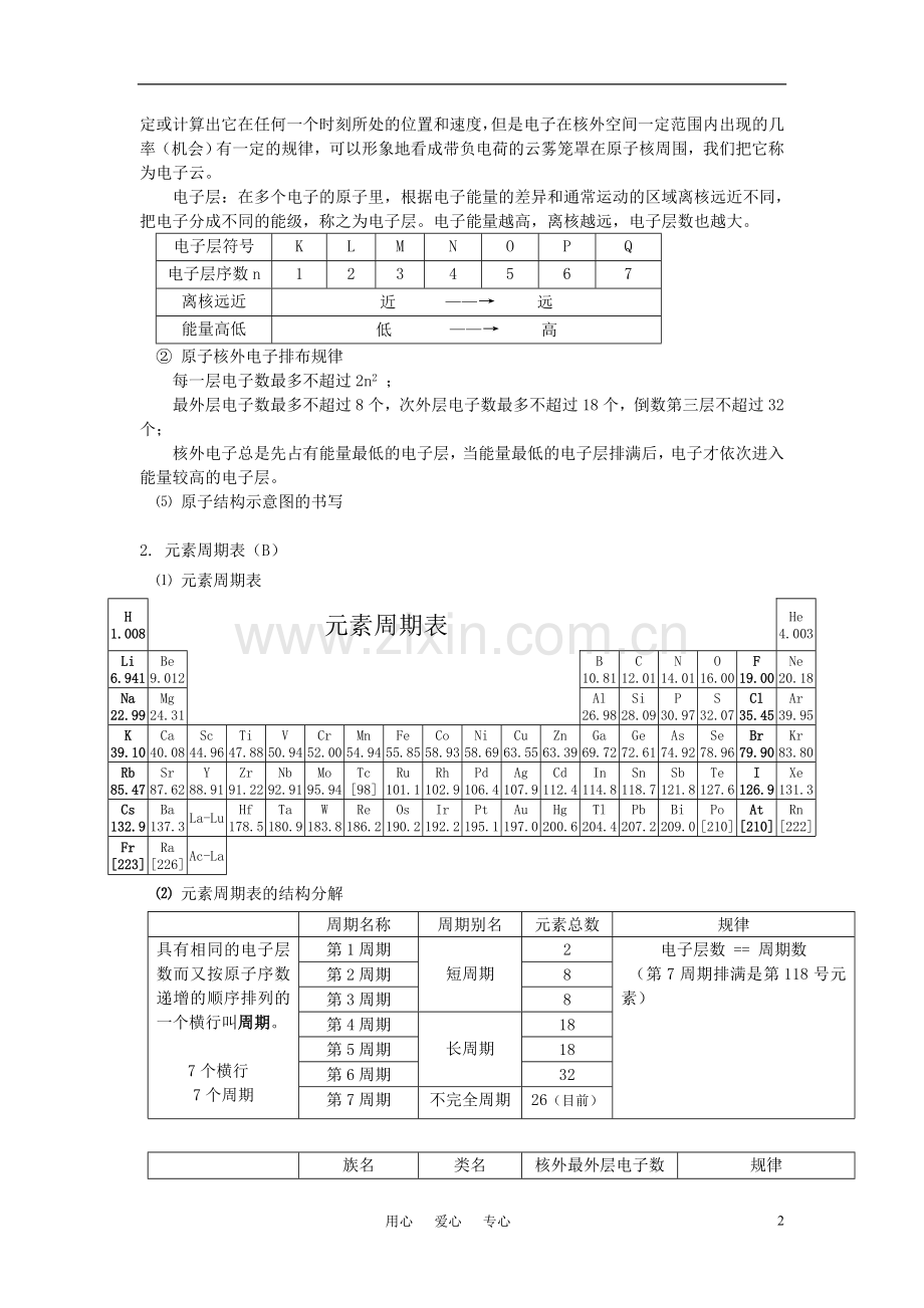 高中化学第一节元素周期表备课资料教案新人教版必修2.doc_第2页